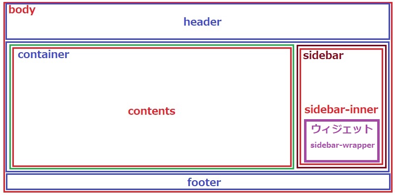How to make the widget at the bottom follow display (fixed display to the end of the page) with CSS only|Knowledge Base (English edition)