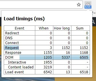 このページの表示スピードはどの位？がすぐにわかるGoogle Chromeの拡張機能「Page load time」|Knowledge Base